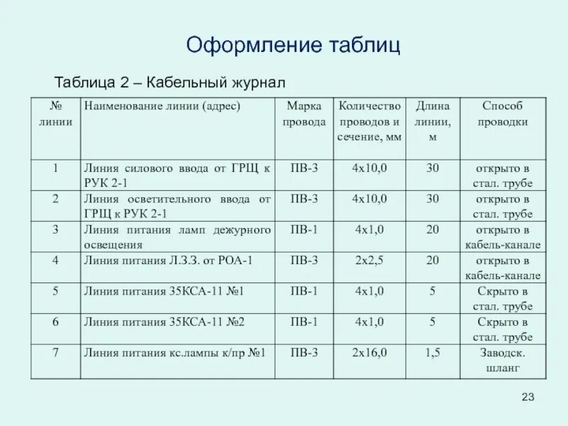 Оформление таблиц. Правила оформления таблиц. Таблицы технические оформление. Оформление таблиц в журнале. Правильное оформление таблиц