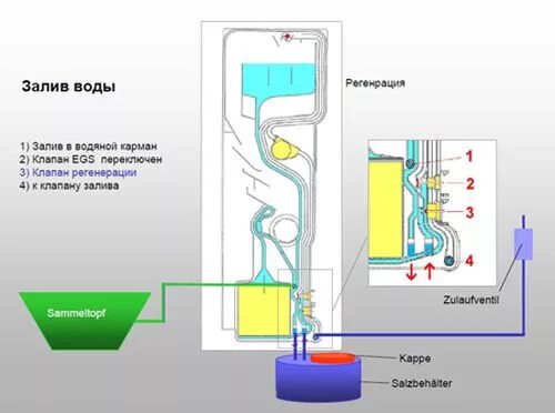 Нагреватель воды для посудомоечной машины. Не нагревается вода в ПММ. Посудомоечная машина греет воду. Посудомоечная машина не греет воду. Машина перестала греть воду