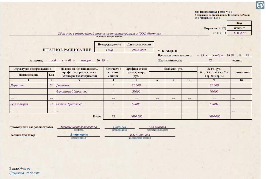Штатное расписание бухгалтера. Образец подписи штатного расписания. Штатное расписание директор. Штатное расписание главный бухгалтер.