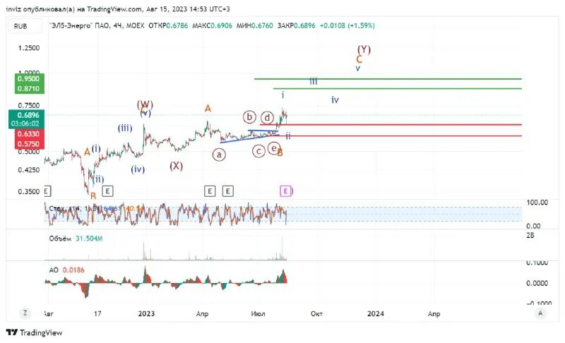 Форум мфд эл5 энерго. Форум мфд эл5 энерго. Форум мфд эл5 энерго. Бит энерго акции. Форум мфд эл5 энерго.
