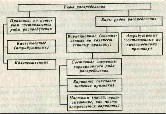 Распределение значений признака это. Распределение значений признака это
