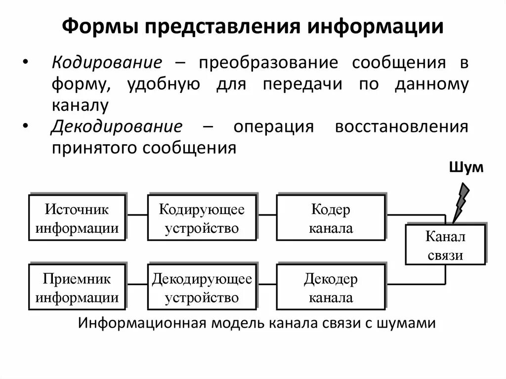 Формы представления бывают. Формы представления информации. Формы представления инф. Формы предоставления информации в информатике. Перечислите формы представления информации.