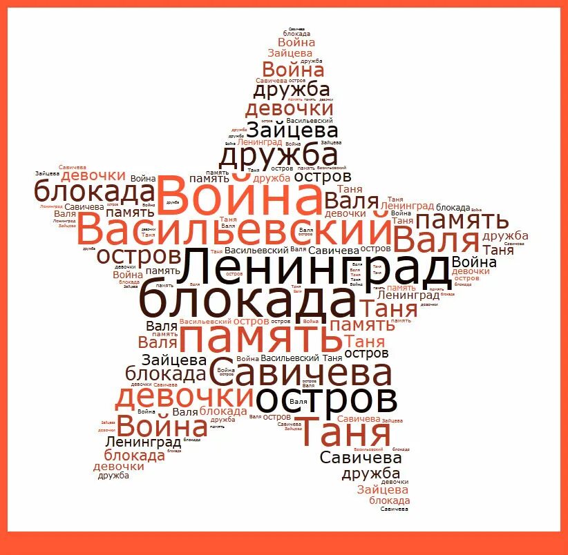 Облако слов. Облако слов по истории. Облако тегов пример. Облако слов примеры.