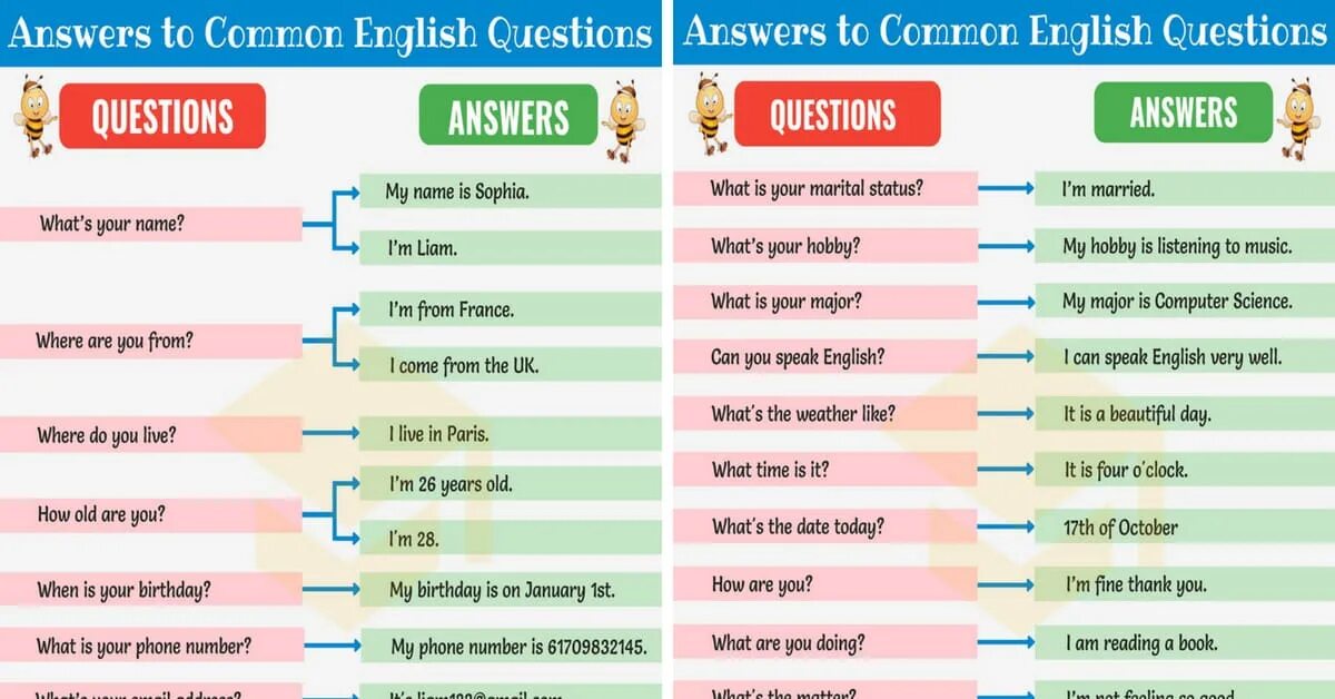 Where does he come. Common questions в английском. Как ответить на how are you. Types of questions in English таблица. Answer questions English.