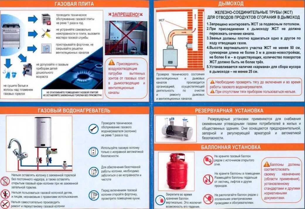 Нормы газовой безопасности. Памятки использование газового оборудования. Памятка для газовой котельной. Памятка по газовому отоплению. Требования пожарной безопасности к газовому отоплению.