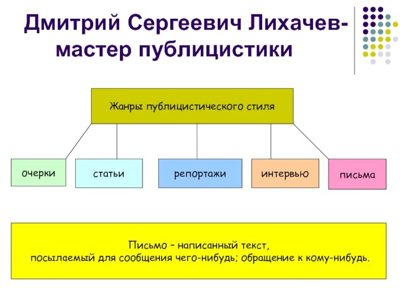 Жанром публицистического стиля является. Какие жанры относятся к публицистическому стилю. жанры публицистического стиля. жанры публицистического текста. жанры публицистического стиля таблица.