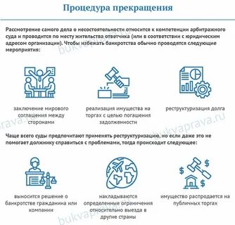 Отмена банкротства физических