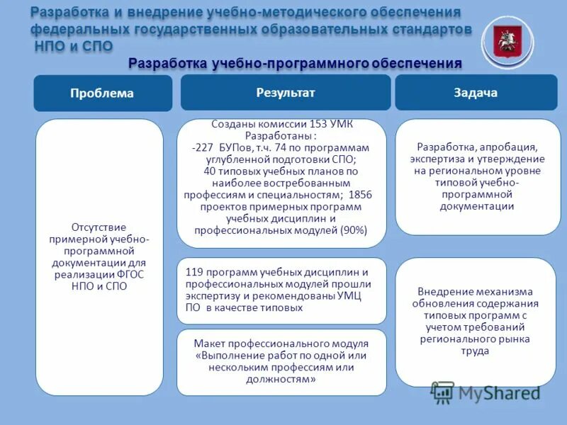 Как получить догм. Как получить догм