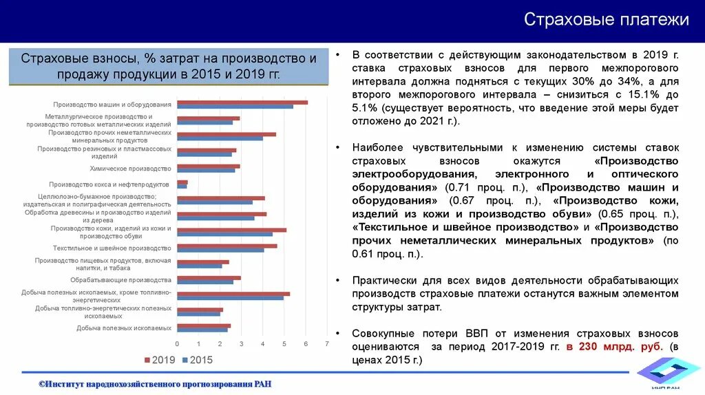 Страховой платеж это. Страховые платежи схема. Страховые взносы издержки. Страховое производство. Страховые платежи в рф