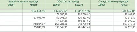 Запрет дебетования