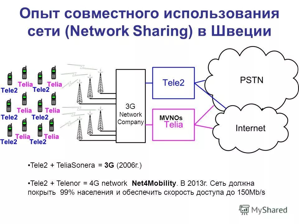 Эксплуатация сетей связи