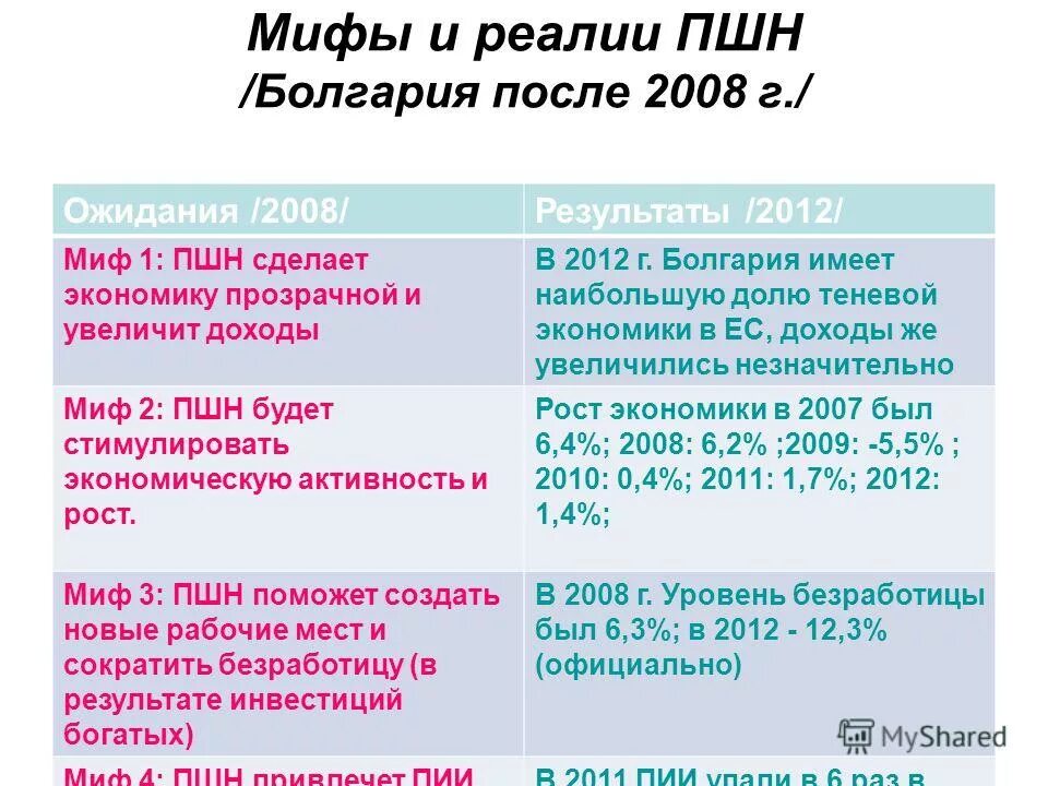 Мифы и реалии. Мифы и реалии зеленой экономики.
