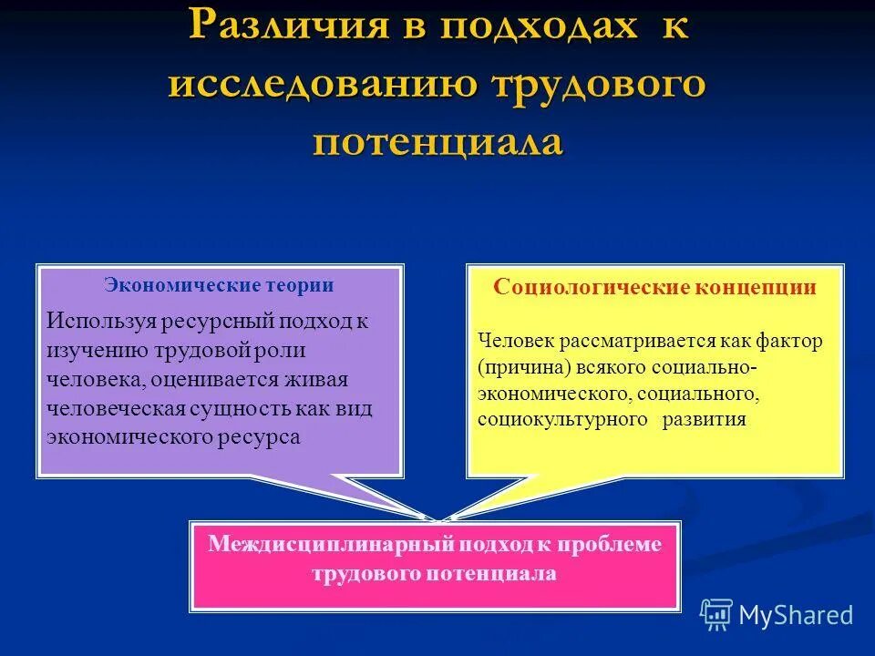 Чем отличается хозяйственная деятельность людей в горах. Ресурсный подход экономический потенциал. Подходы научного исследования. Подходы применяемые в изучении трудовых ресурсов. Подходы к конкуренции.