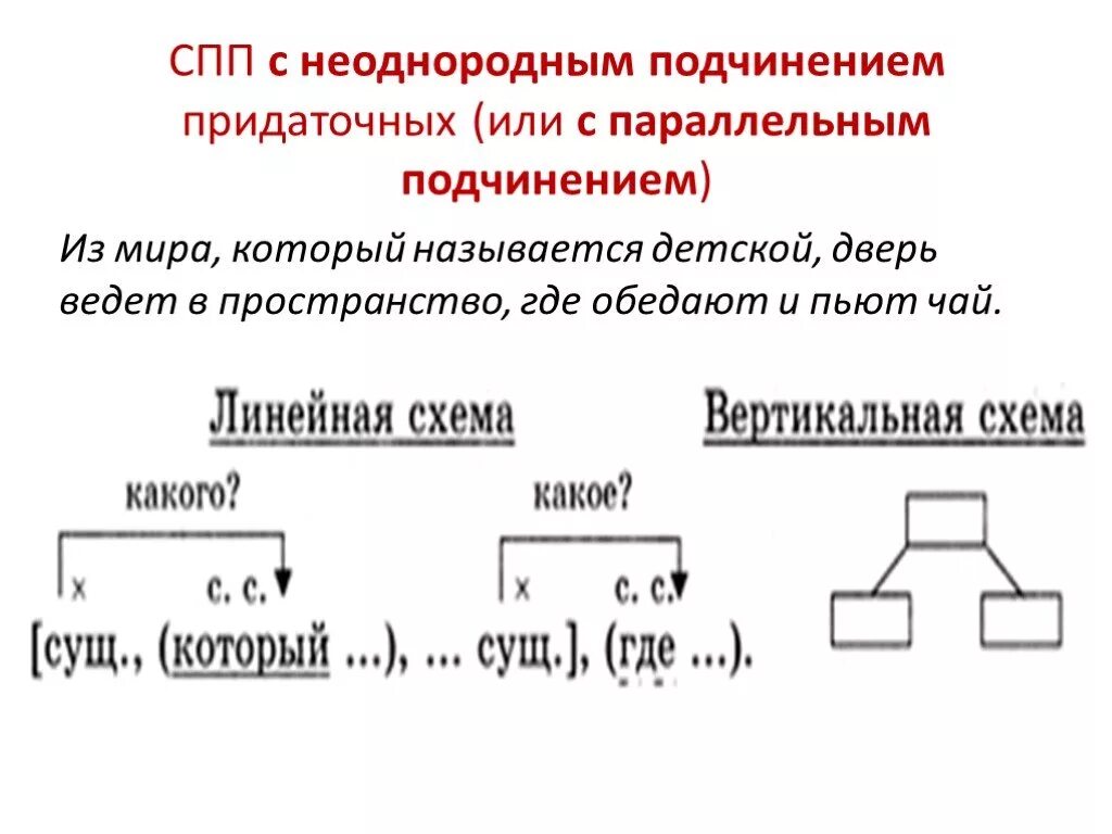 Сложноподчиненные предложения с параллельной связью. Схема подчинение с несколькими придаточными. Сложноподчиненное предложение с неоднородным подчинением. СПП С неоднородным подчинением придаточных. Неоднородное параллельное подчинение.