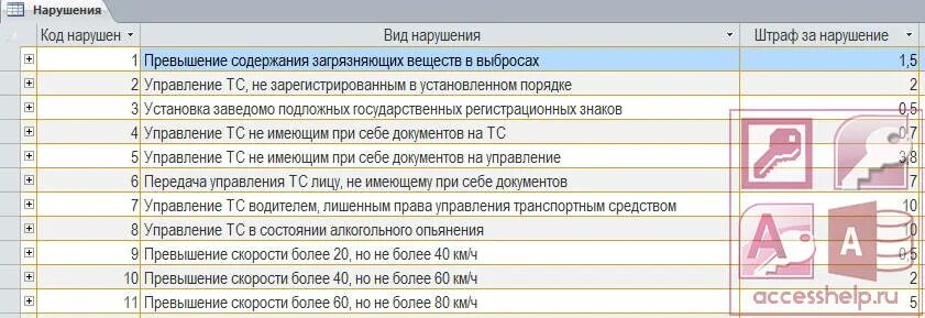 Проектирование и разработка базы данных "ГИБДД" - презентация онлайн
