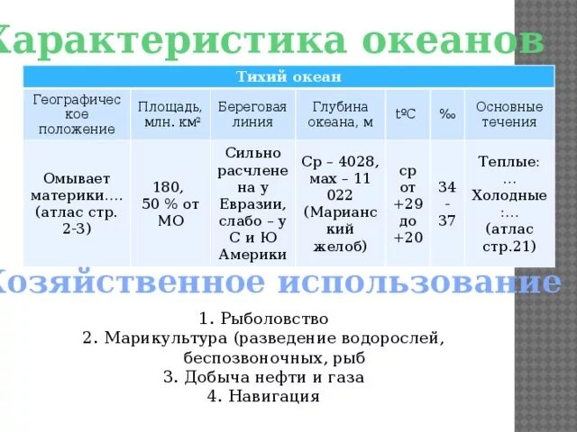 Сравнительная характеристика океанов таблица Photos ТАБЛИЦА СРАВНИТЕЛЬНАЯ ХАРАКТЕРИСТИКА ОКЕАНОВ ГЕОГРАФИЯ 7