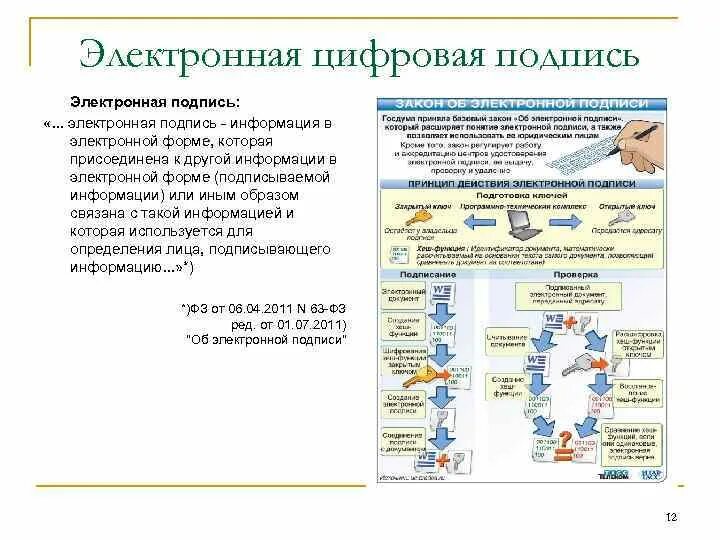 63 фз об электронной подписи с изменениями. Закон об электронной подписи. Закон об ЭЦП. Виды электронной подписи. Принципы использования электронной подписи.