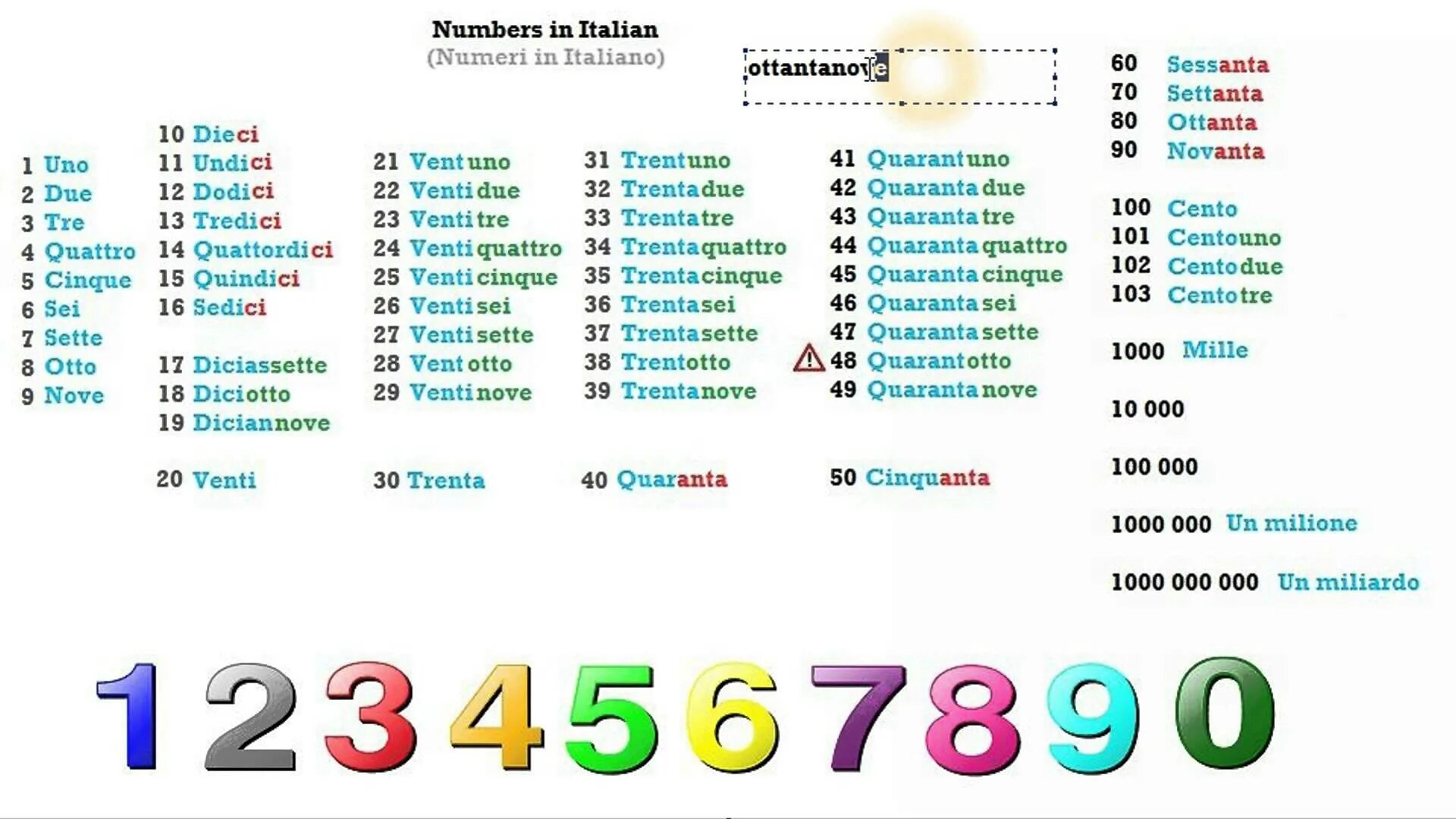 Числа на испанском от 1. Числа на итальянском от 1 до 100. порядковые числительные в итальянском языке. числа в итальянском языке таблица. итальянские числительные таблица.