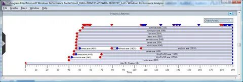 Trace files