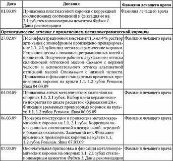 Дневник практики медсестры терапии