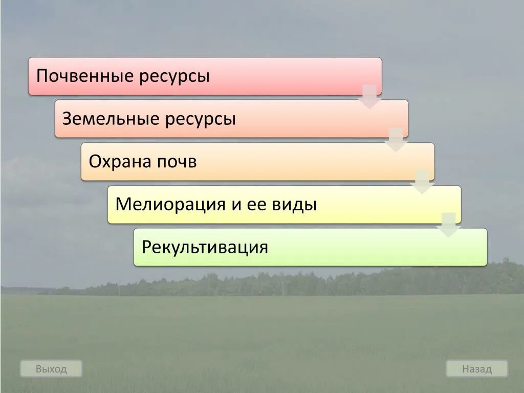 Почва урок географии 8 класс. Почвенные ресурсы виды. Почвенные ресурсы России. Почвенно-земельные ресурсы. Почвенные ресурсы это в географии.