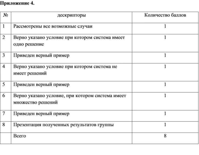 Дескриптор обучающийся. Дескриптор пример. дескрипторы и критерии оценивания примеры. критерии оценивания примеры. дескрипторы критерии оценивания это что.