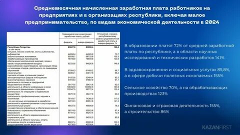 Оклады в образовании
