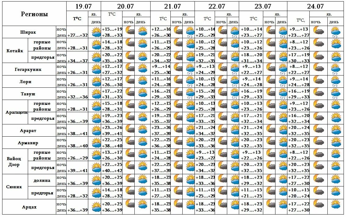 средняя температура таблица. средняя температура в севастополе по месяцам. среднемесячная температура. графики температуры воздуха по месяцам. карта температуры воздуха в россии.