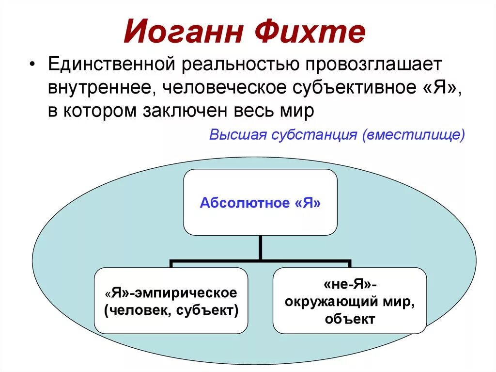 Субъективный диалектик