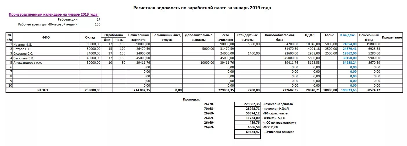 Как рассчитать аванс и зарплату. Пример начисления заработной платы. Таблица ведомость расчета заработной платы. Пример расчёта ЗП по окладу.