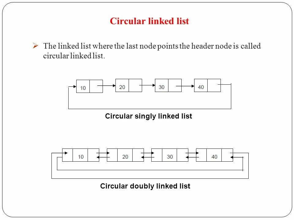 Связный список (linked list). Double linked circular list. Контейнер list c++. Linked list с++.