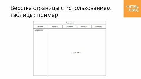 Верстка таблицы
