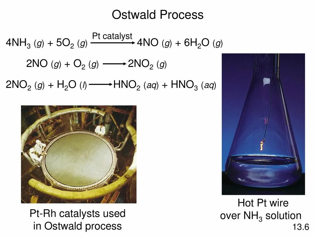 Nh3 р р hno3. 4nh3 5o2 4no 6h2o катализатор. 4nh3+5o2+6h2o. Реакция 4nh3+5o2=4no+6h2o. Nh3 + 5o2.