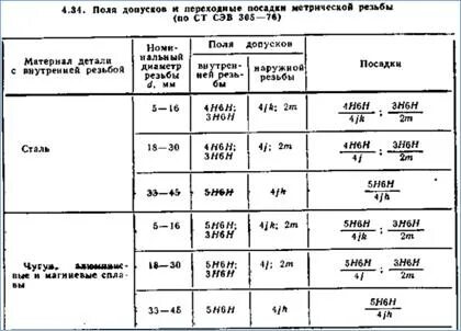 Допуски и посадки резьбовых соединений