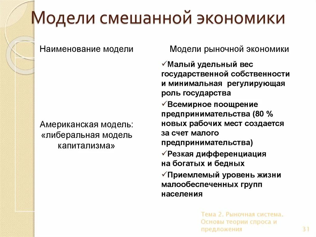 Рыночная экономика в сша. Модели смешанной экономики. Модели смешанной экономики это в экономике. Американская модель смешанной экономики. Американская модель экономики характерные черты.