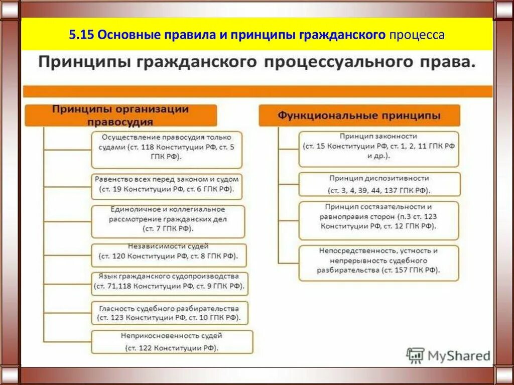 Процессуальные нормы гпк