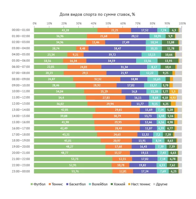 Топ самых популярных видов спорта. Популярность видов спорта. Самые популярные виды спорта. Таблица самых популярных видов спорта. Какой самый распространенный спорт