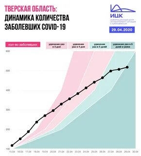 Заболеваемость в твери