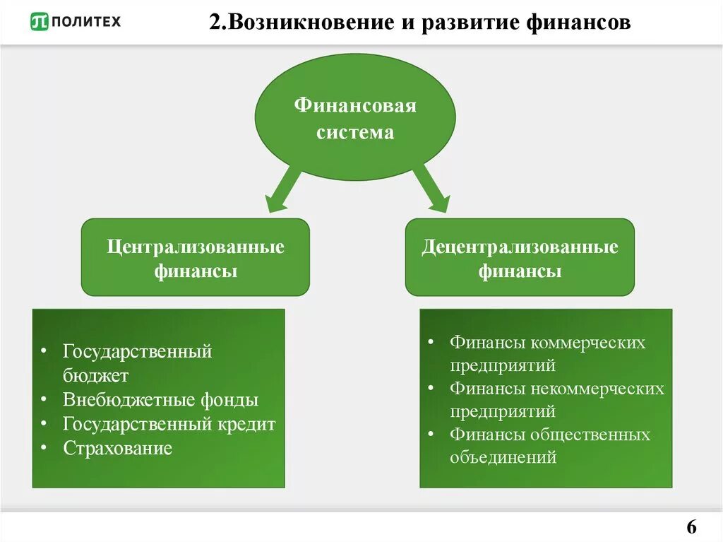 Условия развития финансовой системы