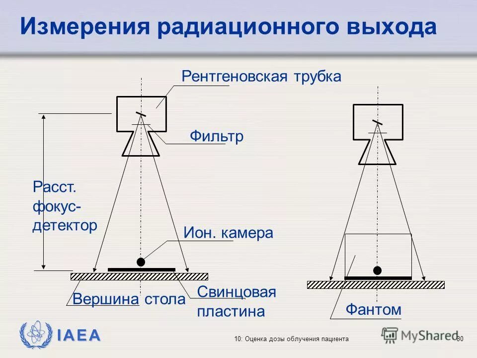 расчет радиационной защиты. радиационный выход рентгеновского аппарата. дозиметр рентгеновского излучения клинический дрк-1э. рентген излучение источники. расчет радиационного выхода рентгеновских трубок.