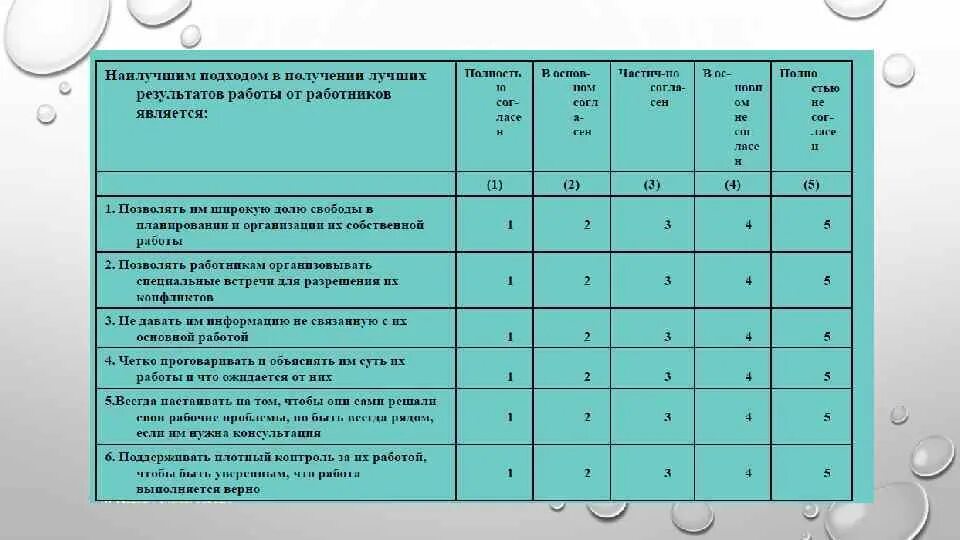 Kpi uz. KPI ФССП показатели. KPI для кураторов по воспитательной работе. KPI 1+ мод 2. Уведомление работников о введении системы KPI.