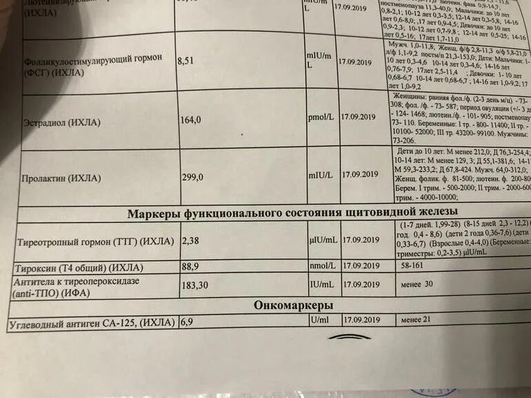 Т4 свободный у ребенка. Кровь на АТ К ТПО т3 т4 ТТГ. АТ К ТПО 286. Антитела к тиреопероксидазе норма у детей 10 лет таблица. ТТГ т4 Свободный АТ К ТПО.