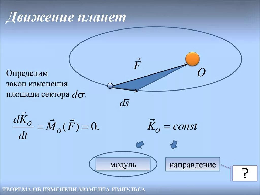 Как определить направление момента. Как определить направление момента импульса. Как определяется направление момента импульса. Как определить направление момента импульса тела. Движение планет момент импульса.