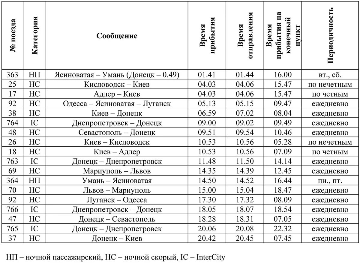 Донецк вокзал расписание. Расписание движения поездов. Расписание поездов. Расписание станций поезда. Жд расписание направления