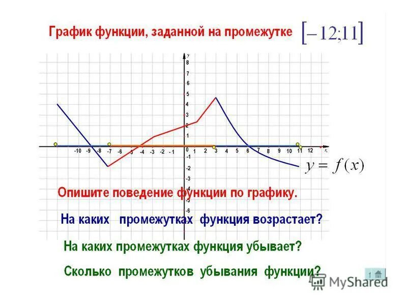 Найти интервалы монотонности функции построить график