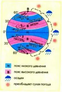 Где на земной поверхности формируются пояса высокого