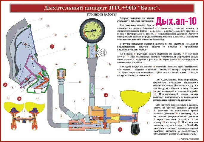 Панорамная маска пм "дельта - гс". Устройство дыхательного аппарата птс профи м. Принцип работы сизод. Дыхательный аппарат омега ттх. Дыхательный аппарат со сжатым воздухом птс профи-м.