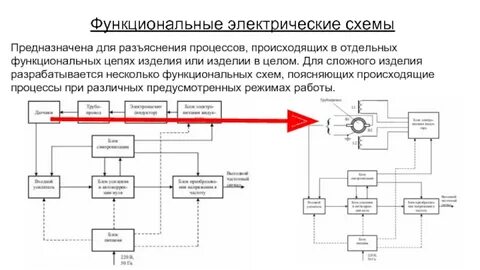 Разница схемы