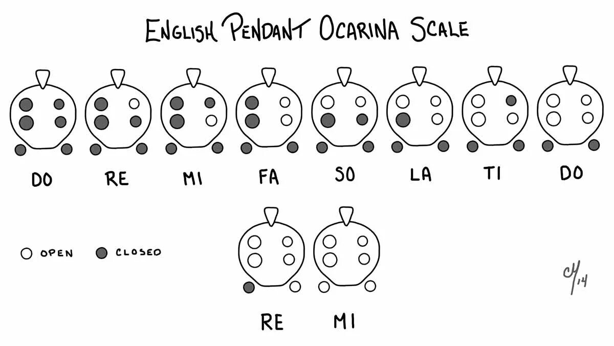 Open scale