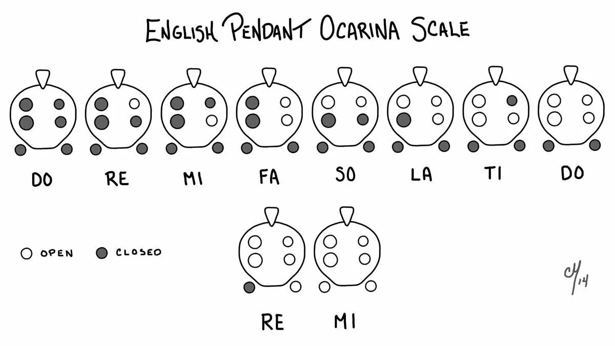 Окарина как играть. Окарина 5 отверстий аппликатура. Окарина 4 отверстия Ноты аппликатура. Окарина Ноты 4. Аппликатура для Окарины 4 отверстия.